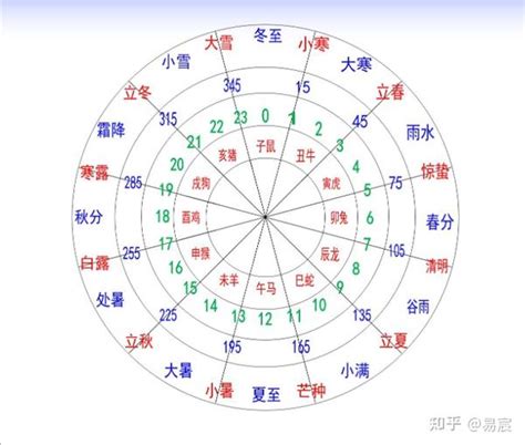 12地支五行|十天干十二地支对应五行 十天干十二地支五行阴阳属性